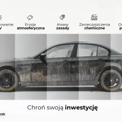 Zabezpiecz auto przed UV, erozją, kwasami, zanieczyszczeniami i ptasimi odchodami. Ceramika na auto koszt to inwestycja w ochronę.