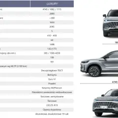 Nowoczesny SUV BYD Song Plus DM-i, znany jako baic 7 wymiary, prezentuje elegancki design i imponujące parametry techniczne.