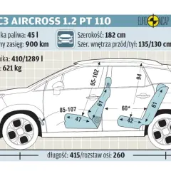 Citroen C3 Aircross wymiary: długość 415 cm, szerokość 182 cm, wysokość 164 cm. Bagażnik 410-1289 l.