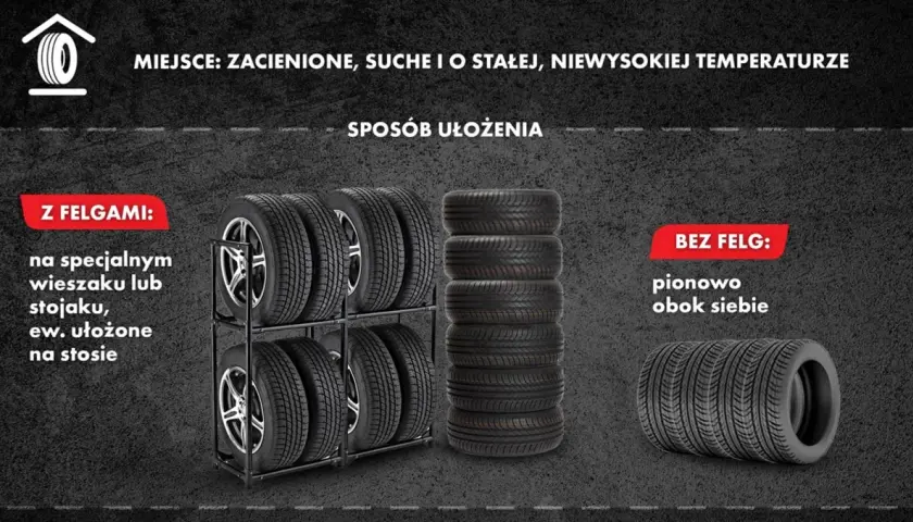 Opony bez felg przechowuj pionowo obok siebie. Z felgami można je wieszać lub układać na stosie.