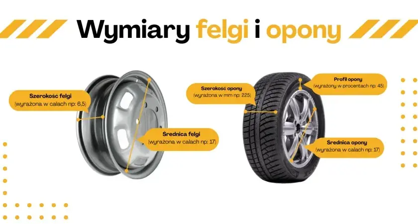 Jaki profil opony do felgi 17? Wybierz najlepszy rozmiar dla siebie