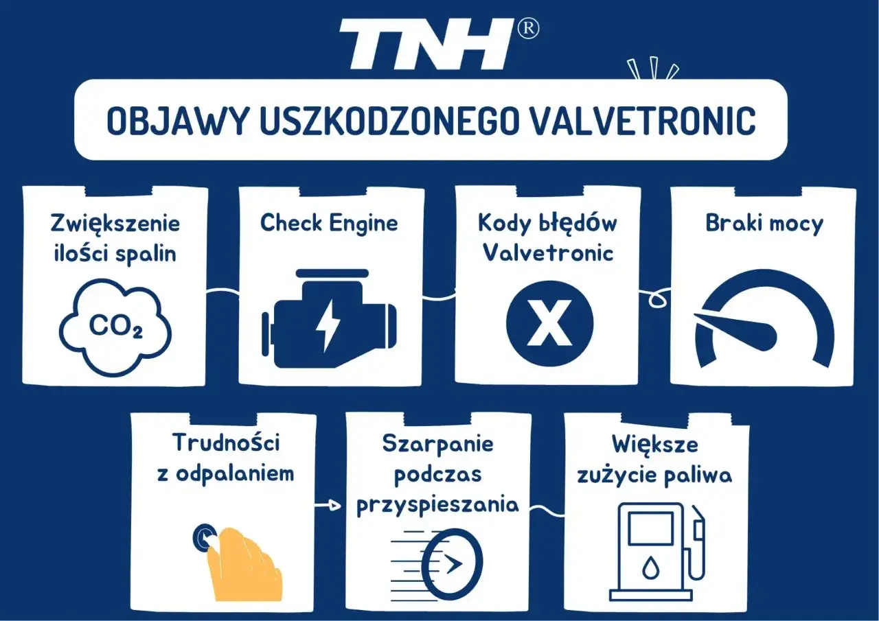 Objawy uszkodzonego Valvetronic: zwiększone spaliny, Check Engine, błędy, brak mocy, trudności z odpalaniem, szarpanie, większe zużycie paliwa.