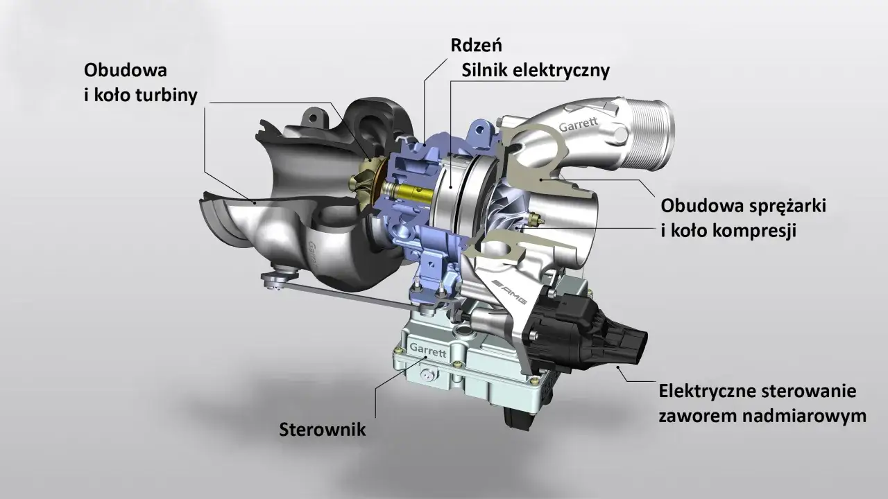 Przekrój turbosprężarki elektrycznej Garrett. Pokazuje obudowę turbiny, rdzeń z silnikiem elektrycznym, obudowę sprężarki i sterownik. To rozwiązanie często spotykane w silnikach TDI.